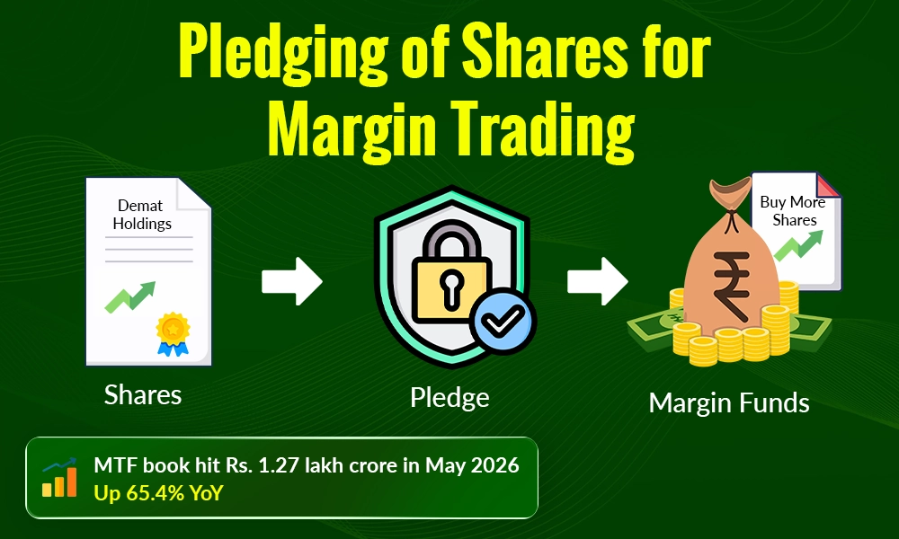 understanding-pledging-of-shares-in-margin-trading
