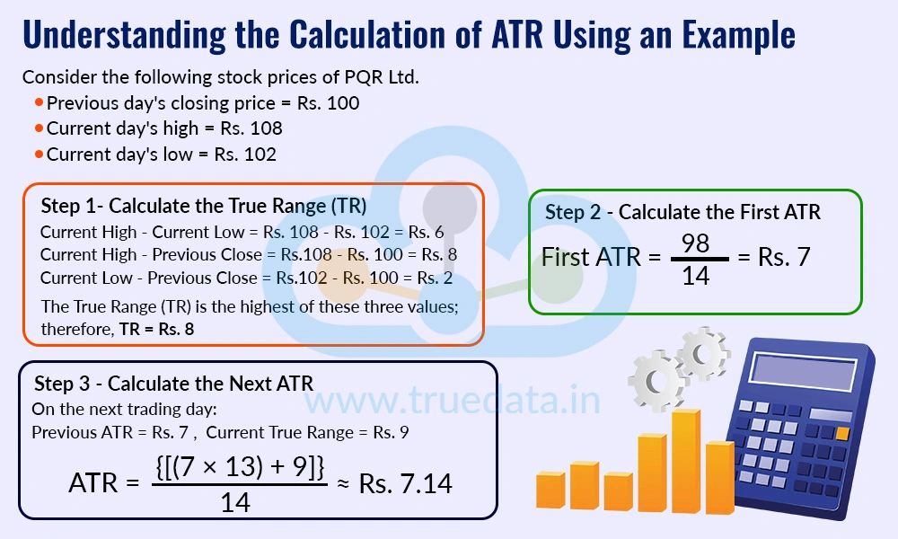 understanding-the-calculation-of-atr-using-an-example understanding-the-calculation-of-atr-using-an-example