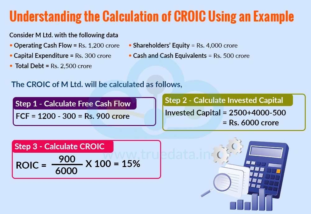 Understanding the Calculation of CROIC Using an Example