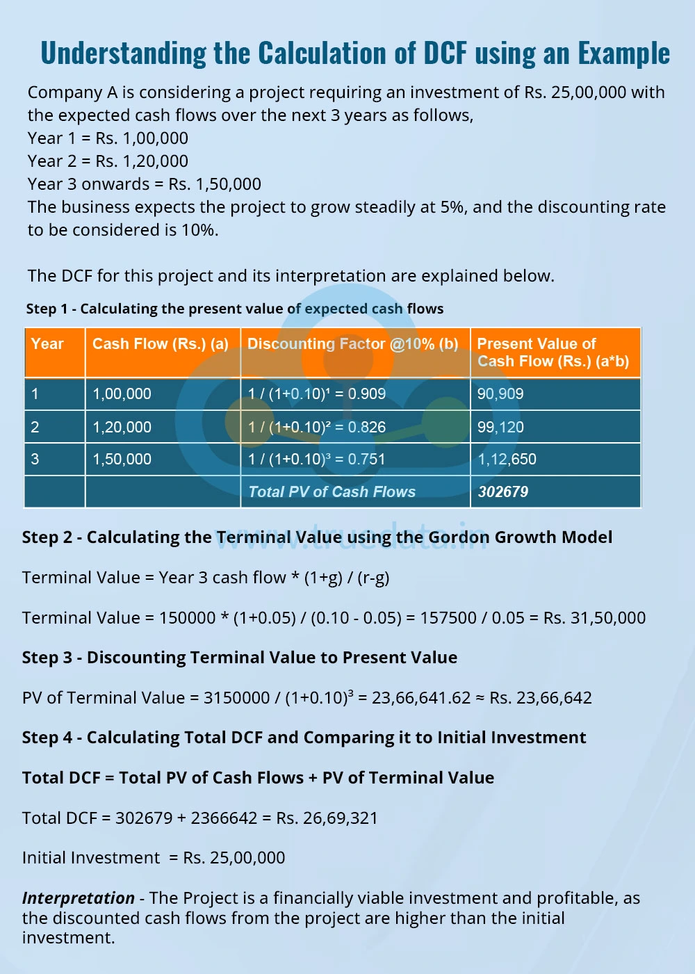 Understanding the Calculation of DCF using an Example