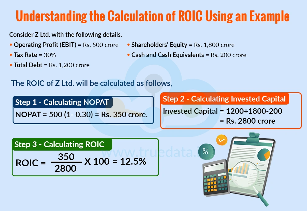 Understanding the Calculation of ROIC Using an Example