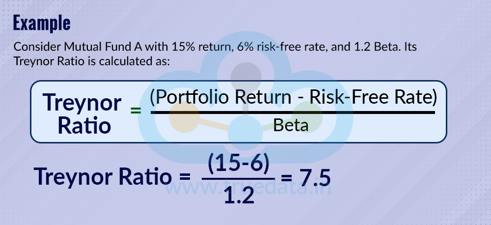 Understanding the Calculation of Treynor Ratio Using an Example