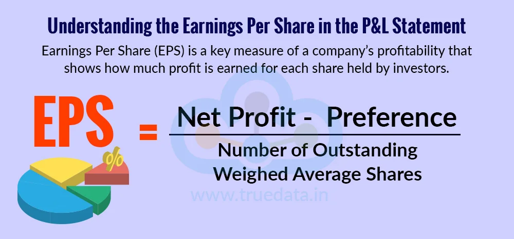 Understanding the Earnings Per Share in the P&L Statement