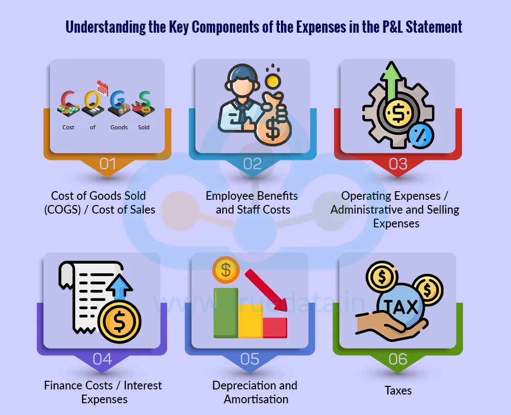 Understanding the Key Components of the Expenses in the P&L Statement