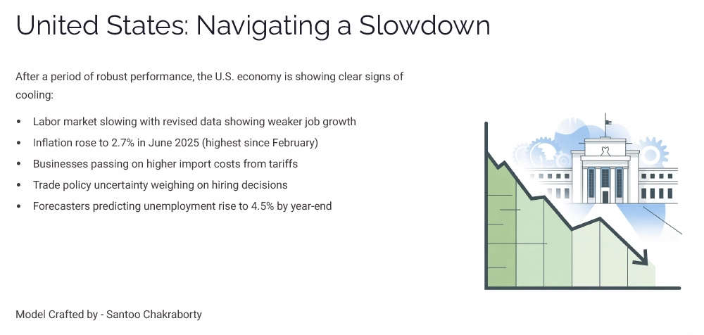 united-states-navigating-a-slowdown