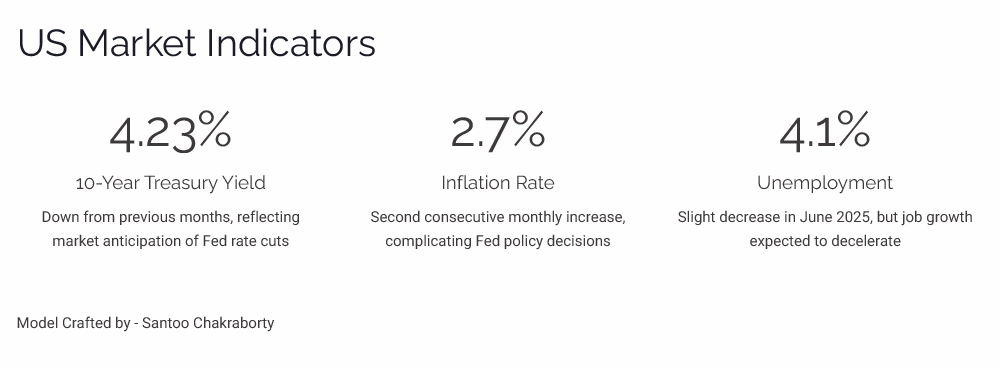 us-market-indicators