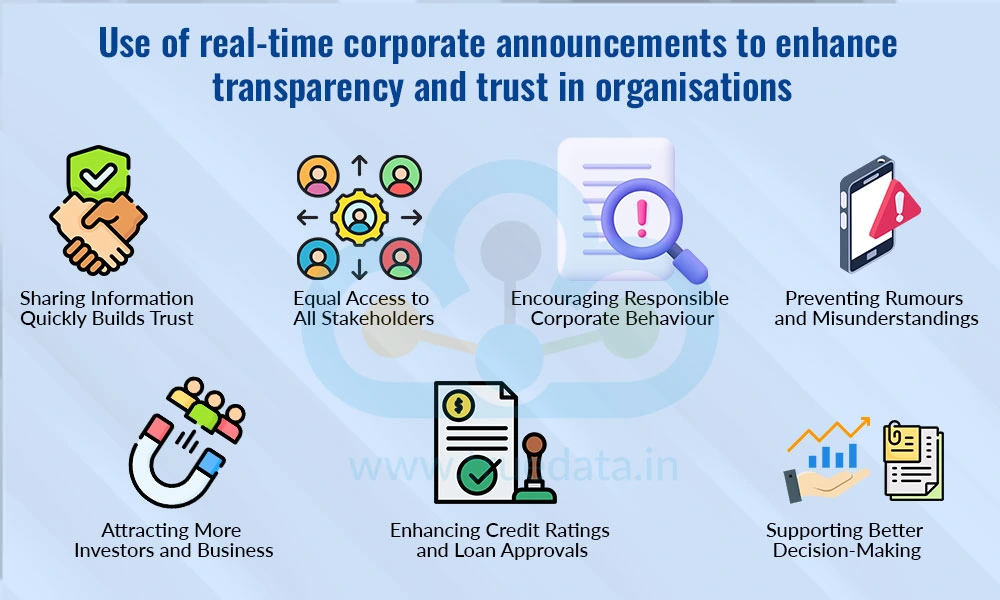 Use of real-time corporate announcements to enhance transparency and trust in organisations