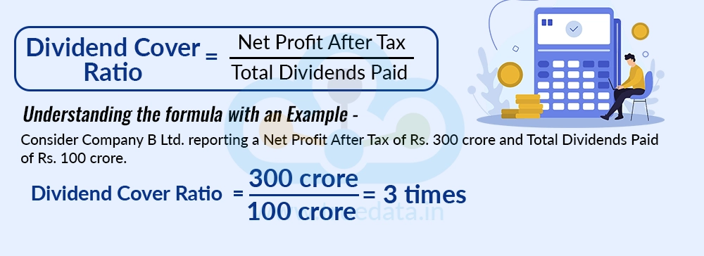Using Net Profit After Tax and Total Dividends Using Net Profit After Tax and Total Dividends