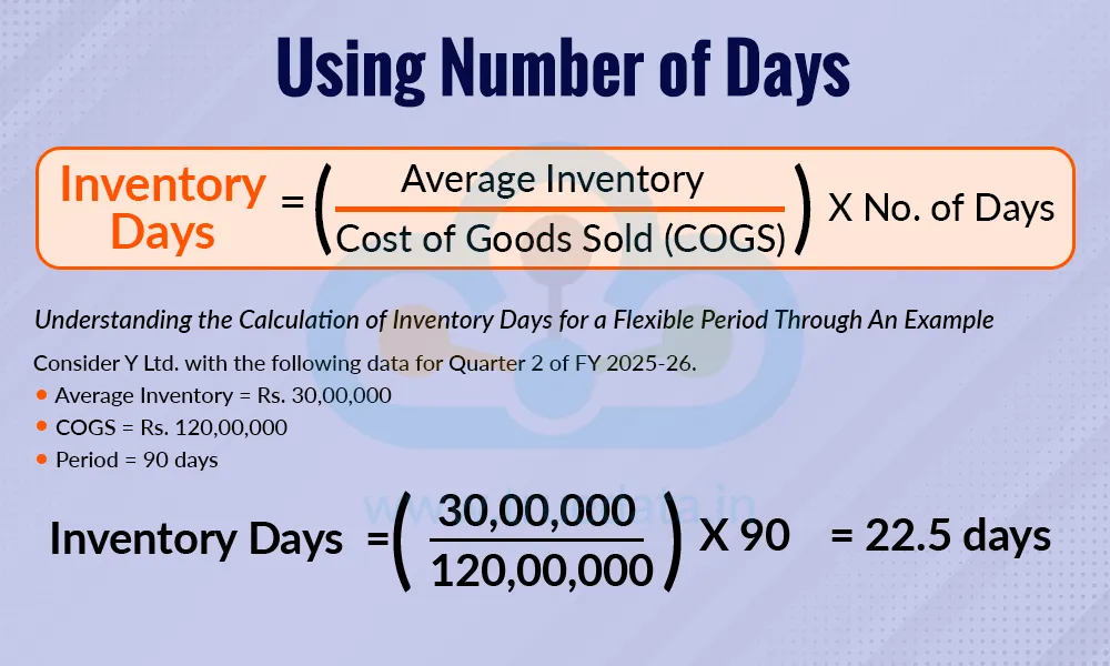 Using Number of Days&nbsp;