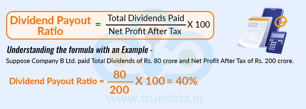 Using Total Dividends and Net Profit After Tax Using Total Dividends and Net Profit After Tax