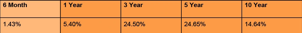 uti-dividend-yield-fund