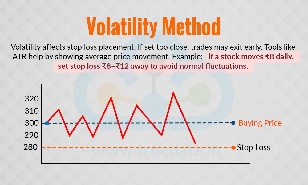 Volatility Method