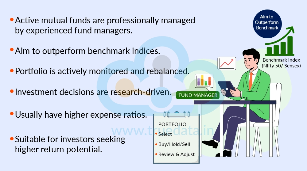 What are Active Mutual Funds What are Active Mutual Funds