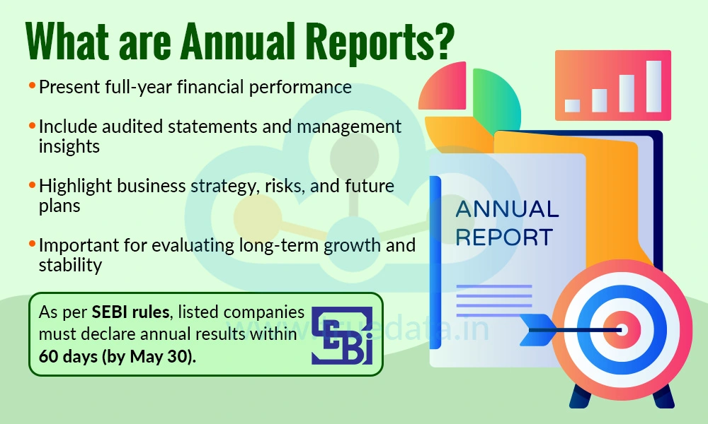 what-are-annual-reports