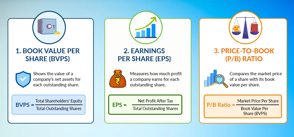 what-are-bvps-eps-and-the-price-to-book-ratio what-are-bvps-eps-and-the-price-to-book-ratio