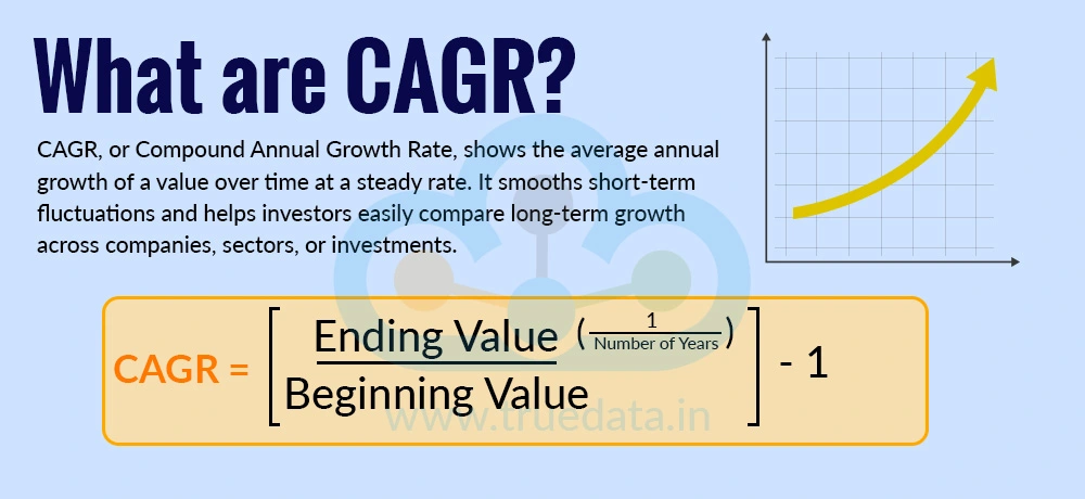 what-are-cagr