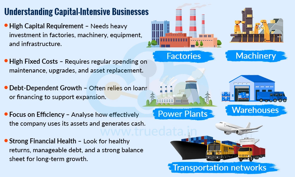 What are Capital-Intensive Businesses What are Capital-Intensive Businesses