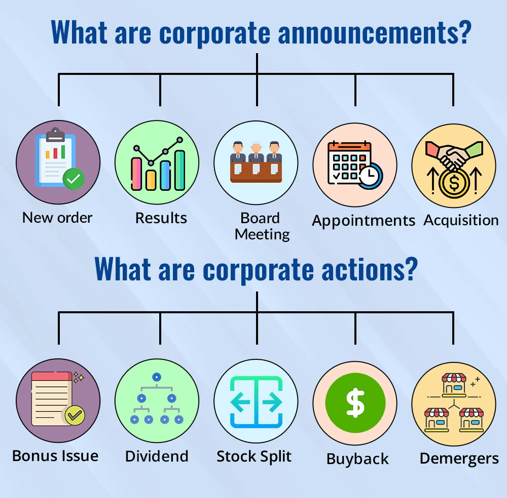 What are corporate announcements
