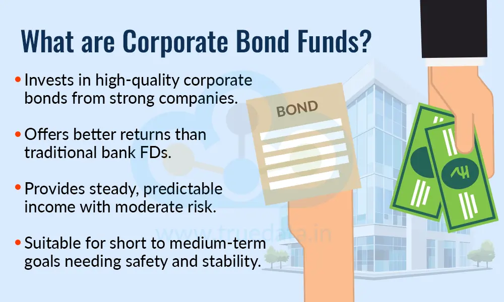 What are Corporate Bond Funds What are Corporate Bond Funds