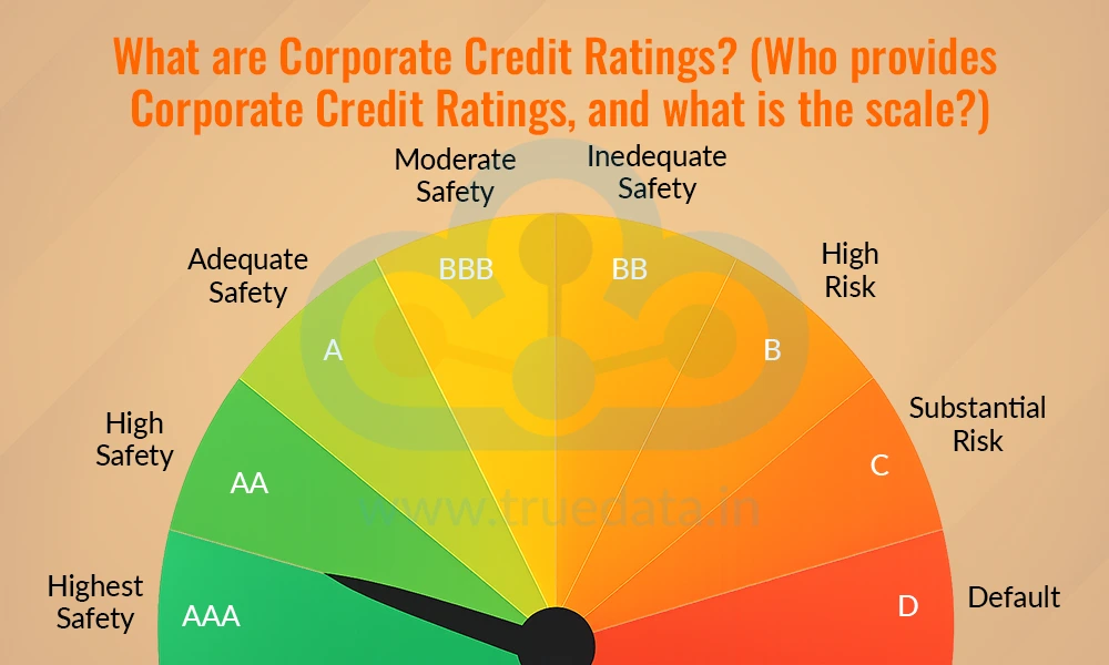 What are Corporate Credit Ratings