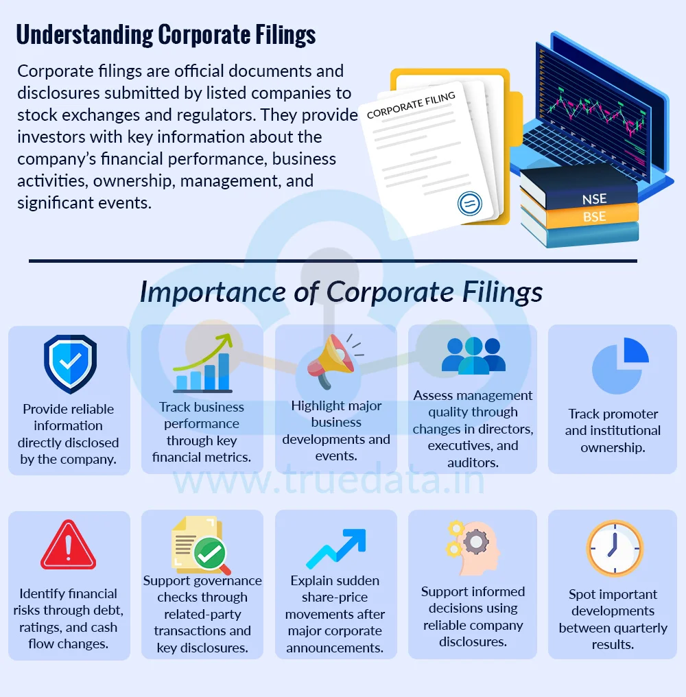 What are Corporate Filings and Why are they Important What are Corporate Filings and Why are they Important