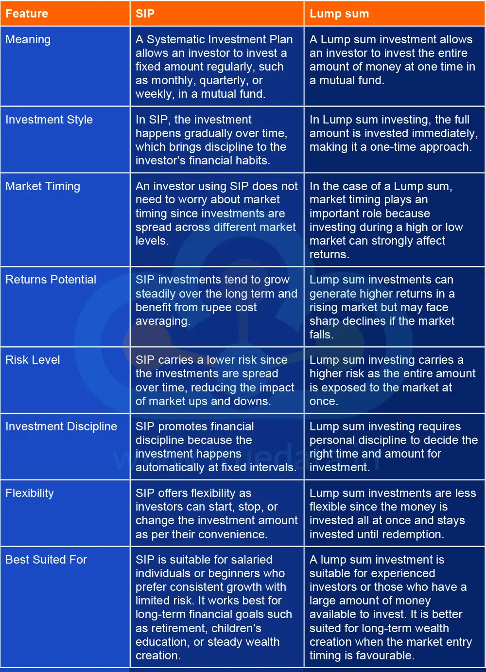 what-are-differences-between-sip-and-lumpsum-investment