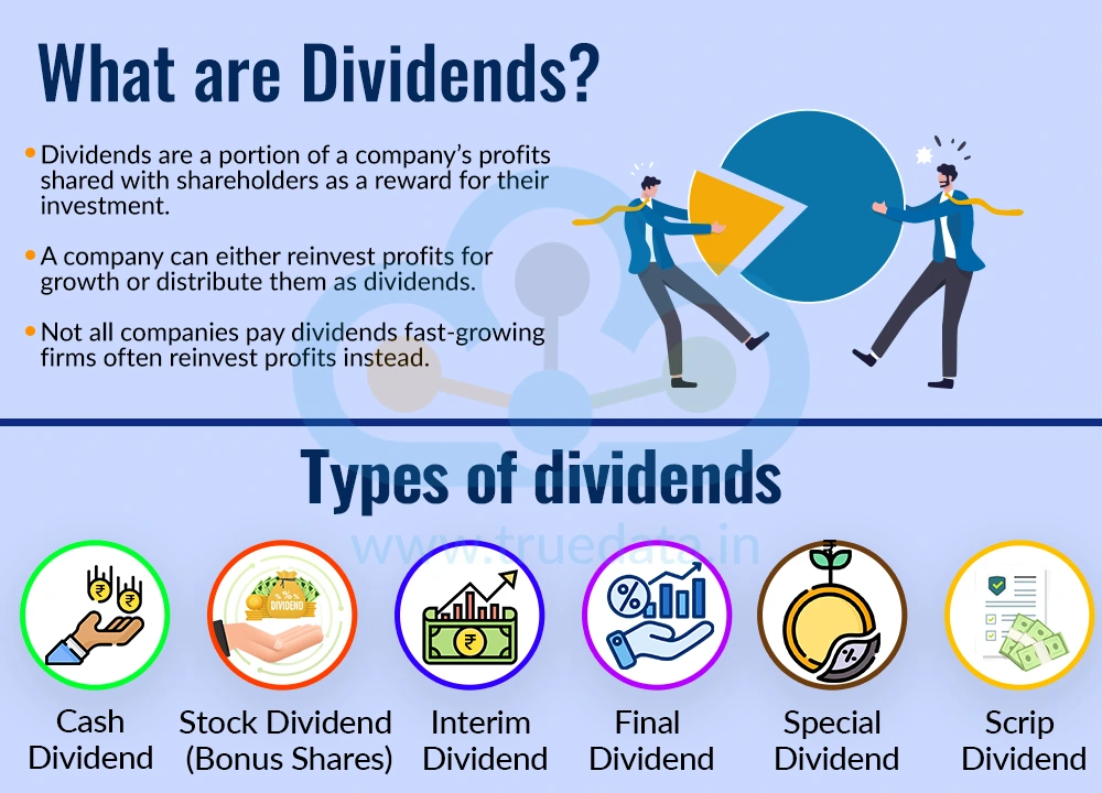 What are Dividends