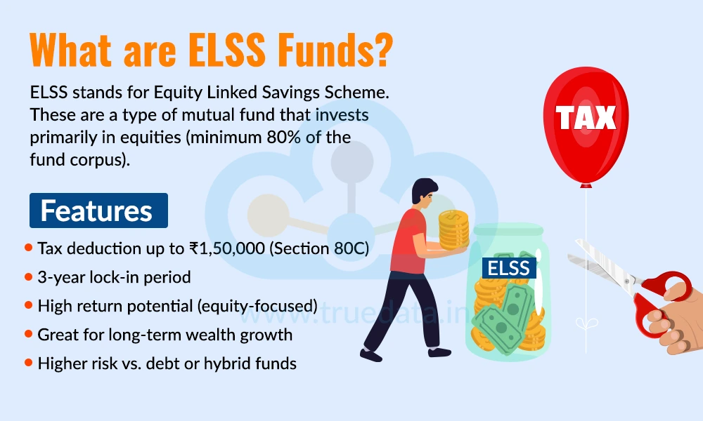 What are ELSS Funds