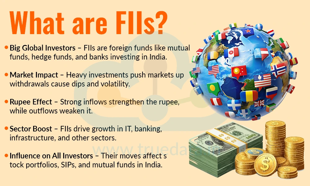 What are FIIs