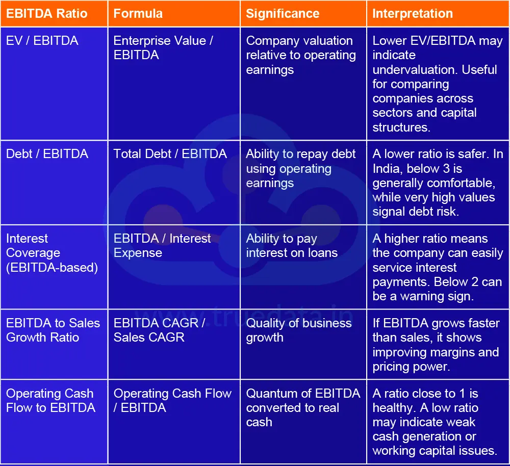 What are Important EBITDA Ratios