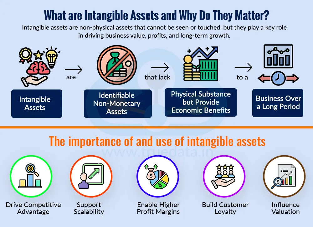What are Intangible Assets and Why Do They Matter What are Intangible Assets and Why Do They Matter