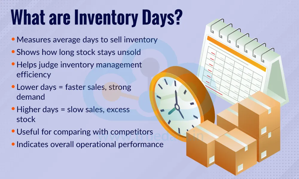 What are Inventory Days