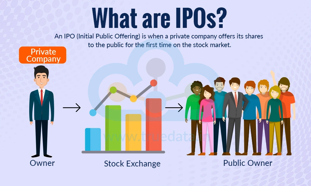 What are IPOs What are IPOs