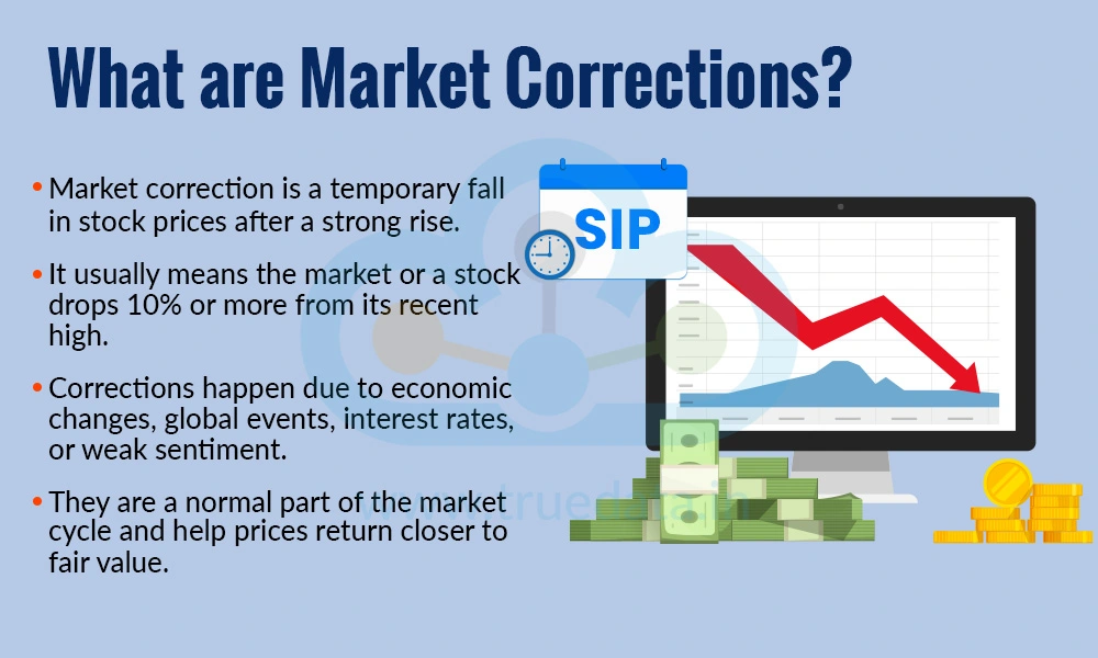 What are Market Corrections What are Market Corrections
