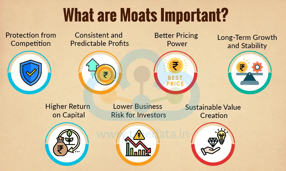 What are Moats Important What are Moats Important