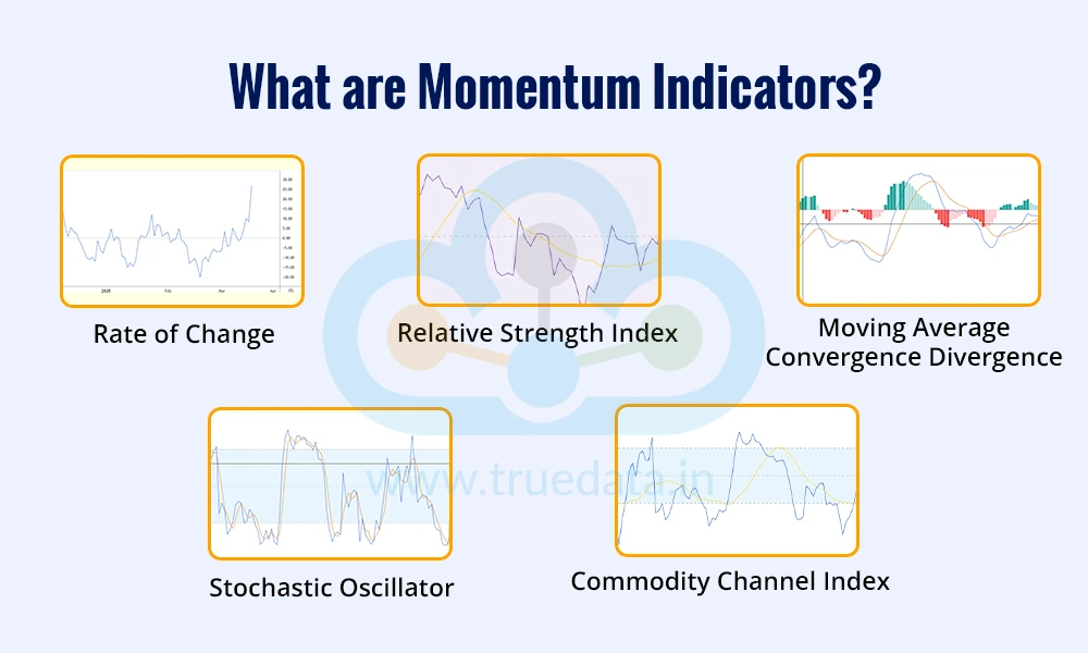 What are Momentum Indicators