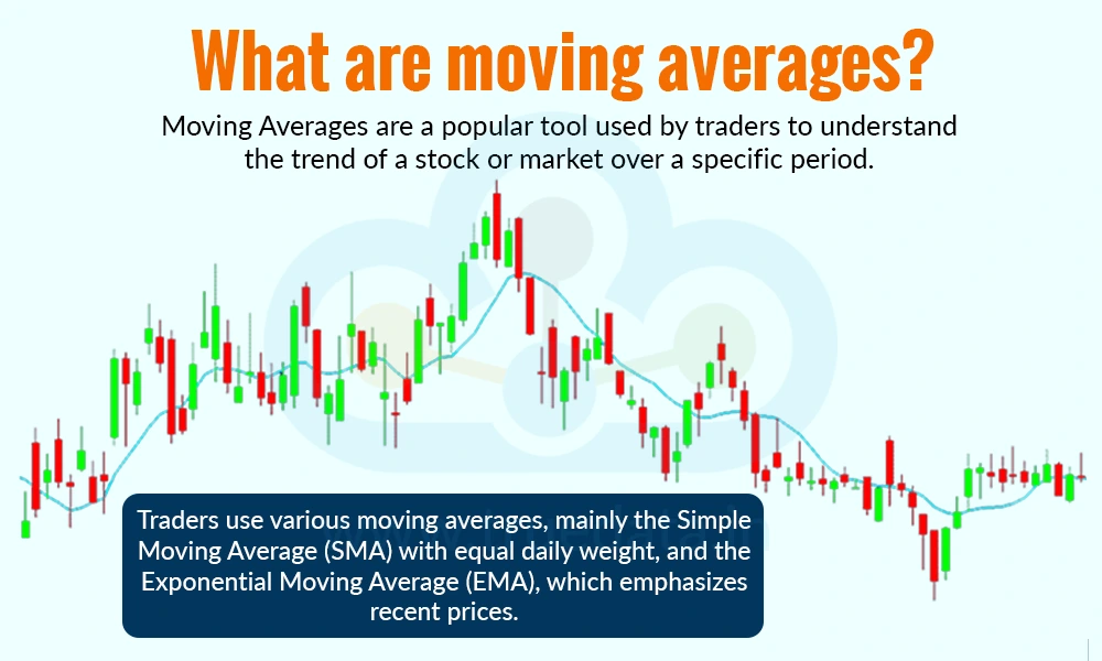 What are Moving Averages