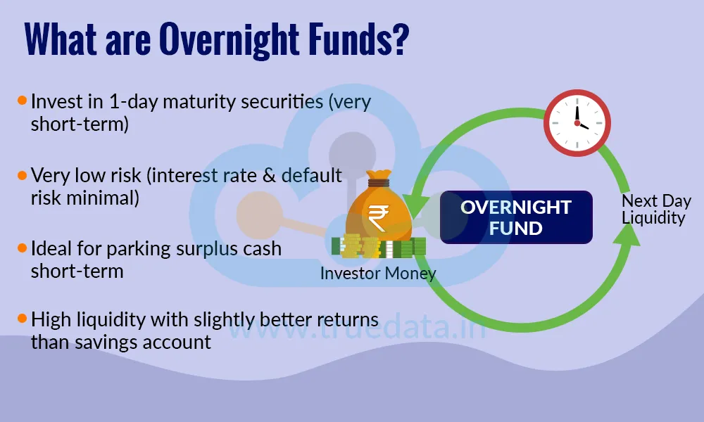 What are Overnight Funds