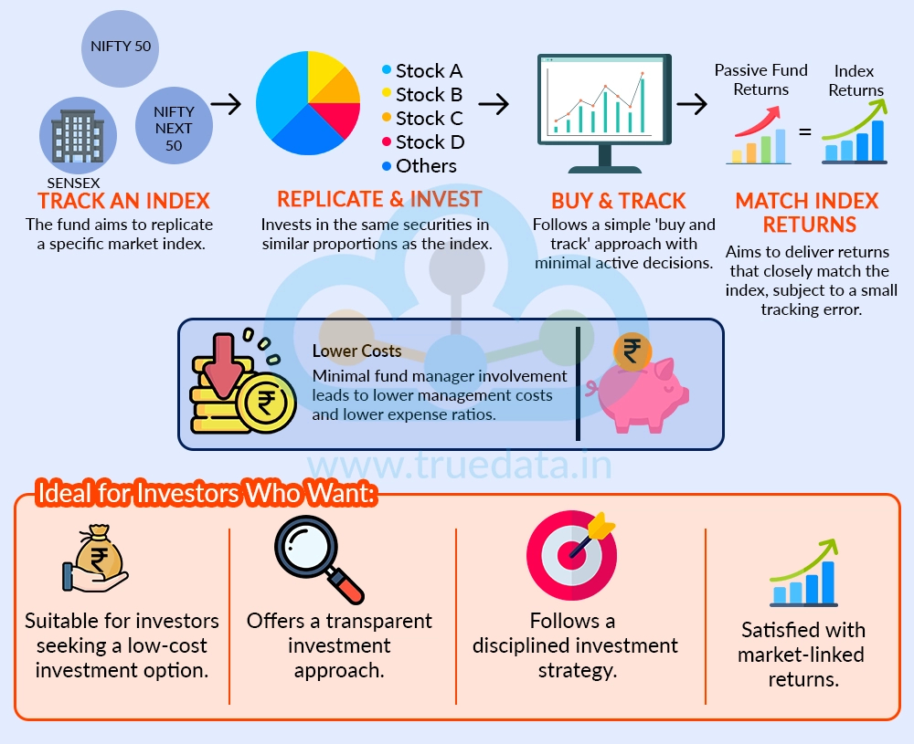 What are Passive Mutual Funds What are Passive Mutual Funds