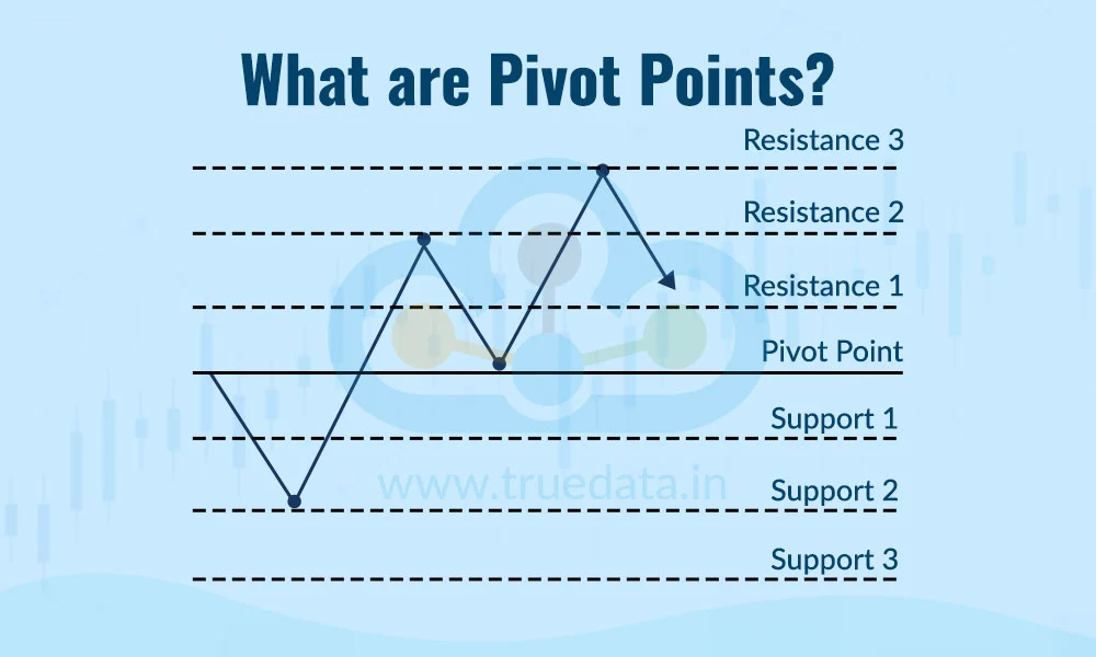 What are Pivot Points