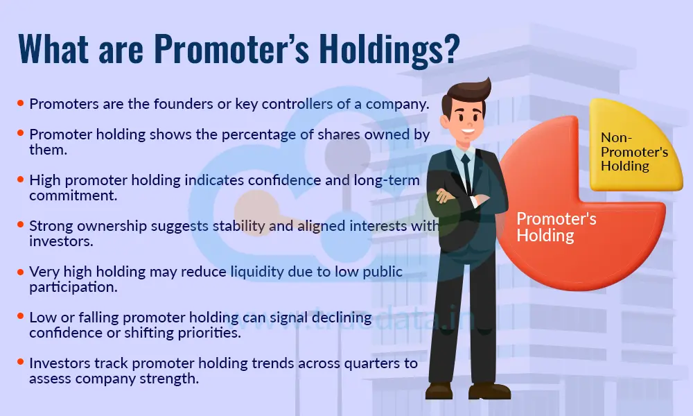 What are Promoter’s Holdings What are Promoter’s Holdings
