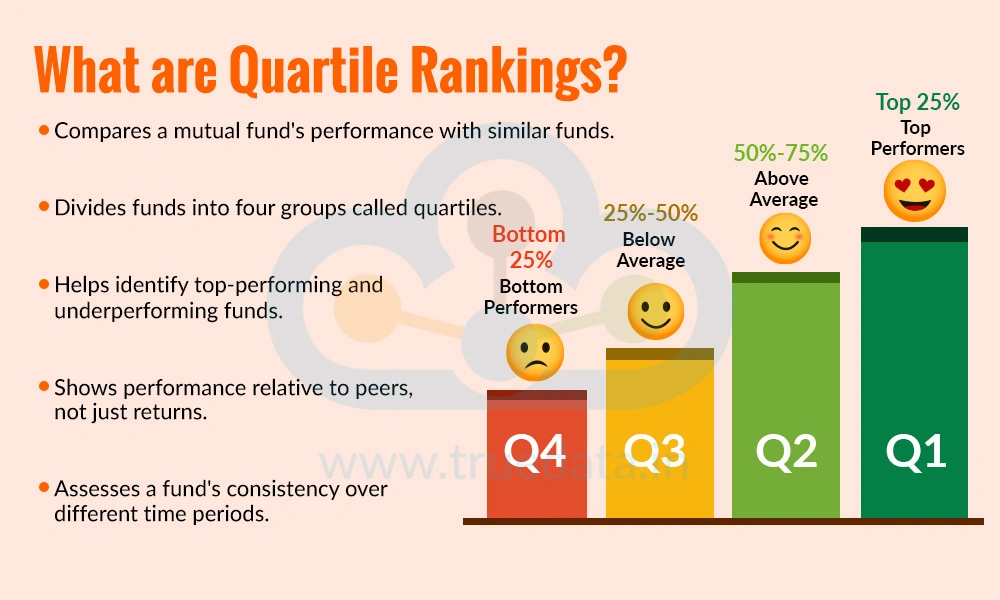 What are Quartile Rankings