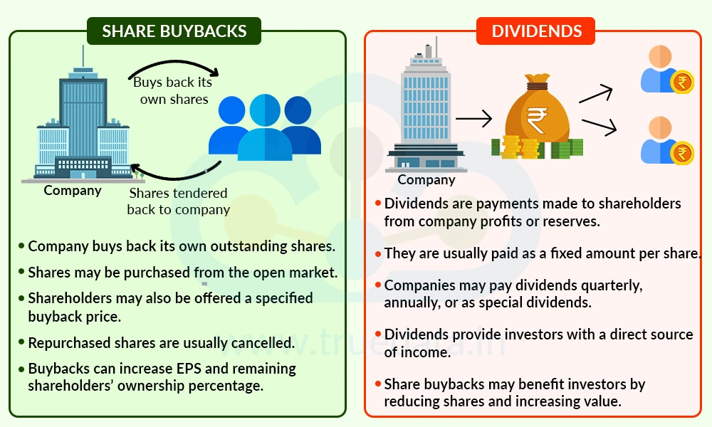 What Are Share Buybacks and Dividends What Are Share Buybacks and Dividends
