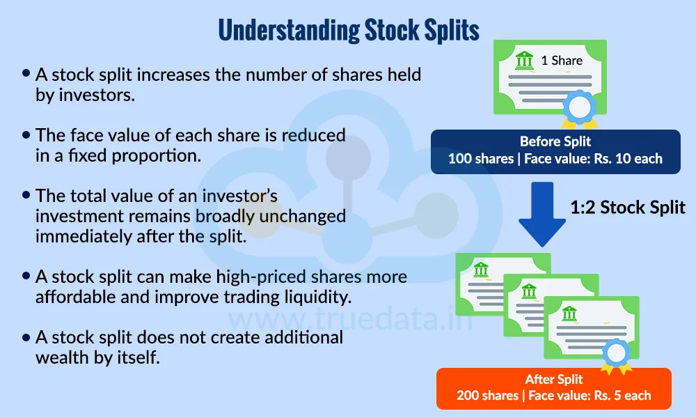What are Stock Splits What are Stock Splits