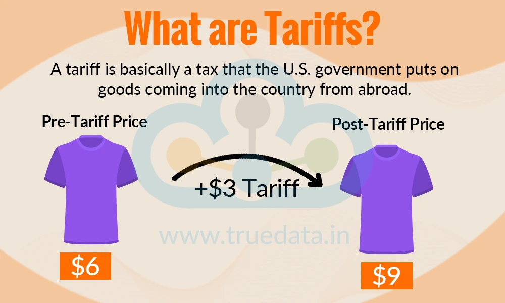What are Tariffs