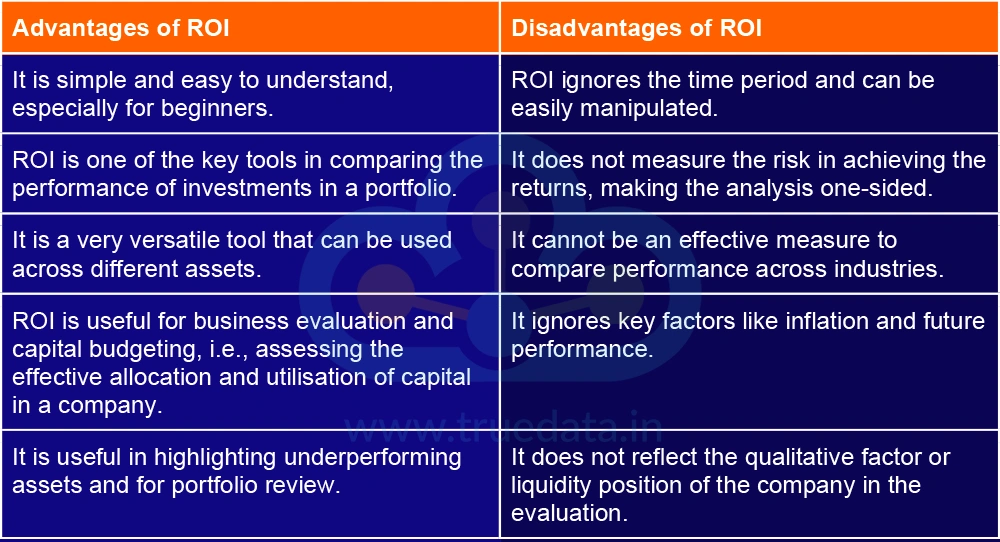 What are the Advantages and Disadvantages of Using ROI What are the Advantages and Disadvantages of Using ROI