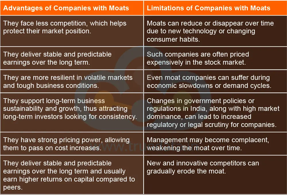 What are the Advantages and Limitations of Companies with Moats What are the Advantages and Limitations of Companies with Moats