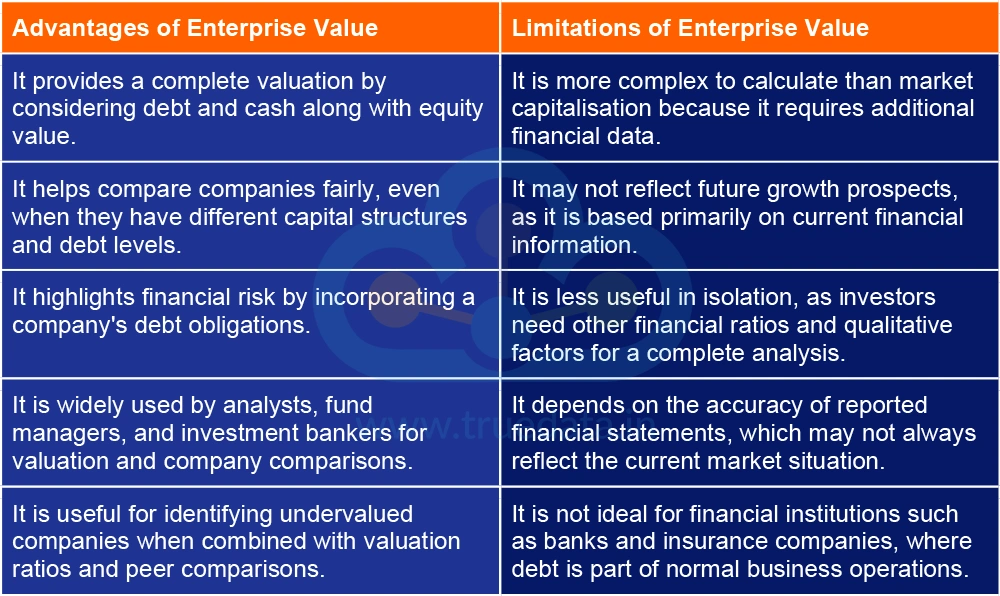What are the Advantages and Limitations of Using Enterprise Value