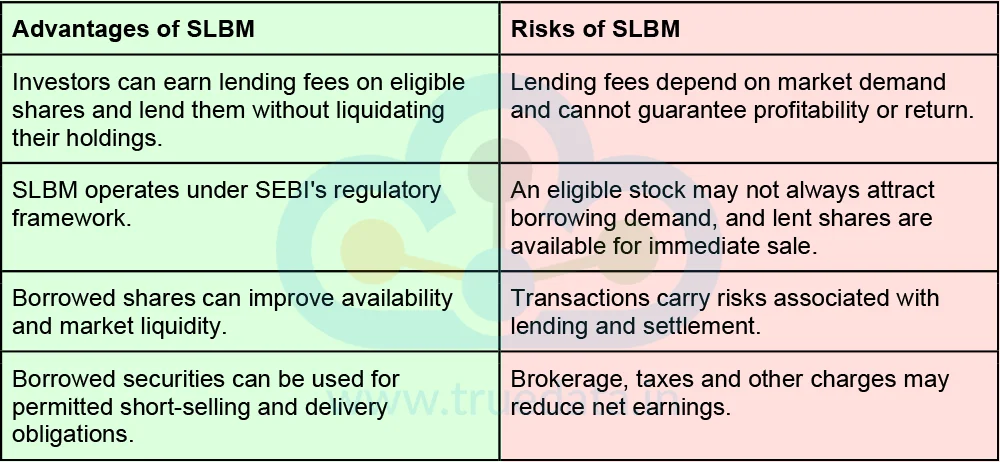 What are the Advantages and Risks of SLBM What are the Advantages and Risks of SLBM
