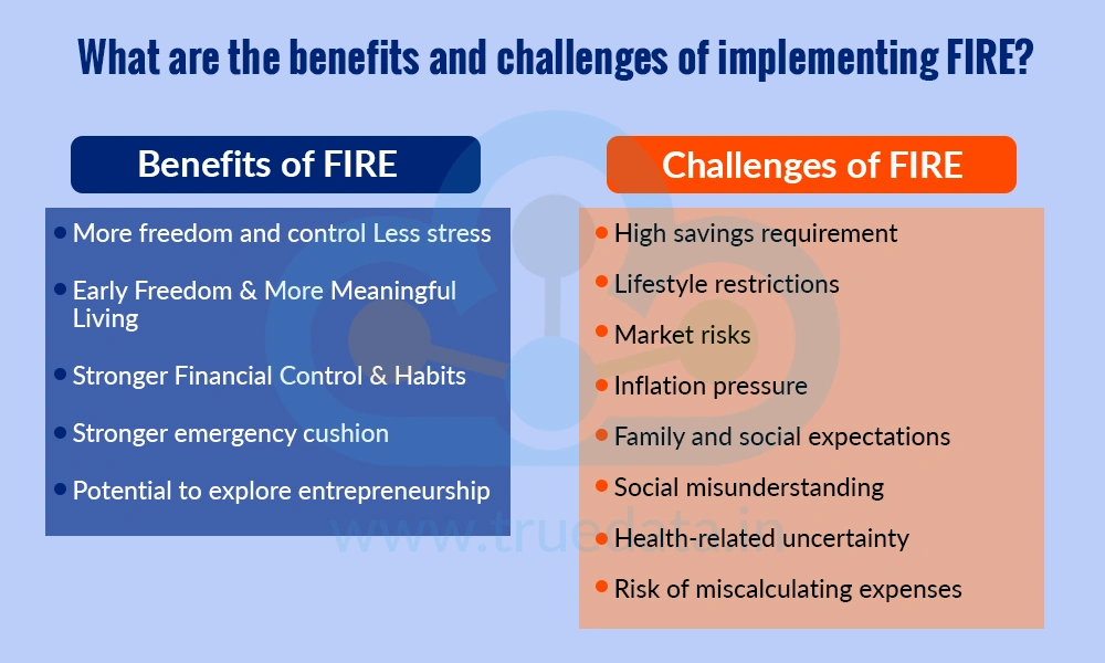 What are the benefits and challenges of implementing FIRE